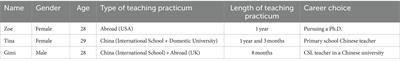 Climber, mediator, and marathoner: narrative inquiry of career motivation changes of pre-service CSL teachers throughout teaching practicum